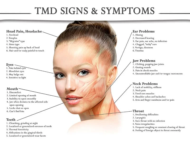 TMD Symptoms